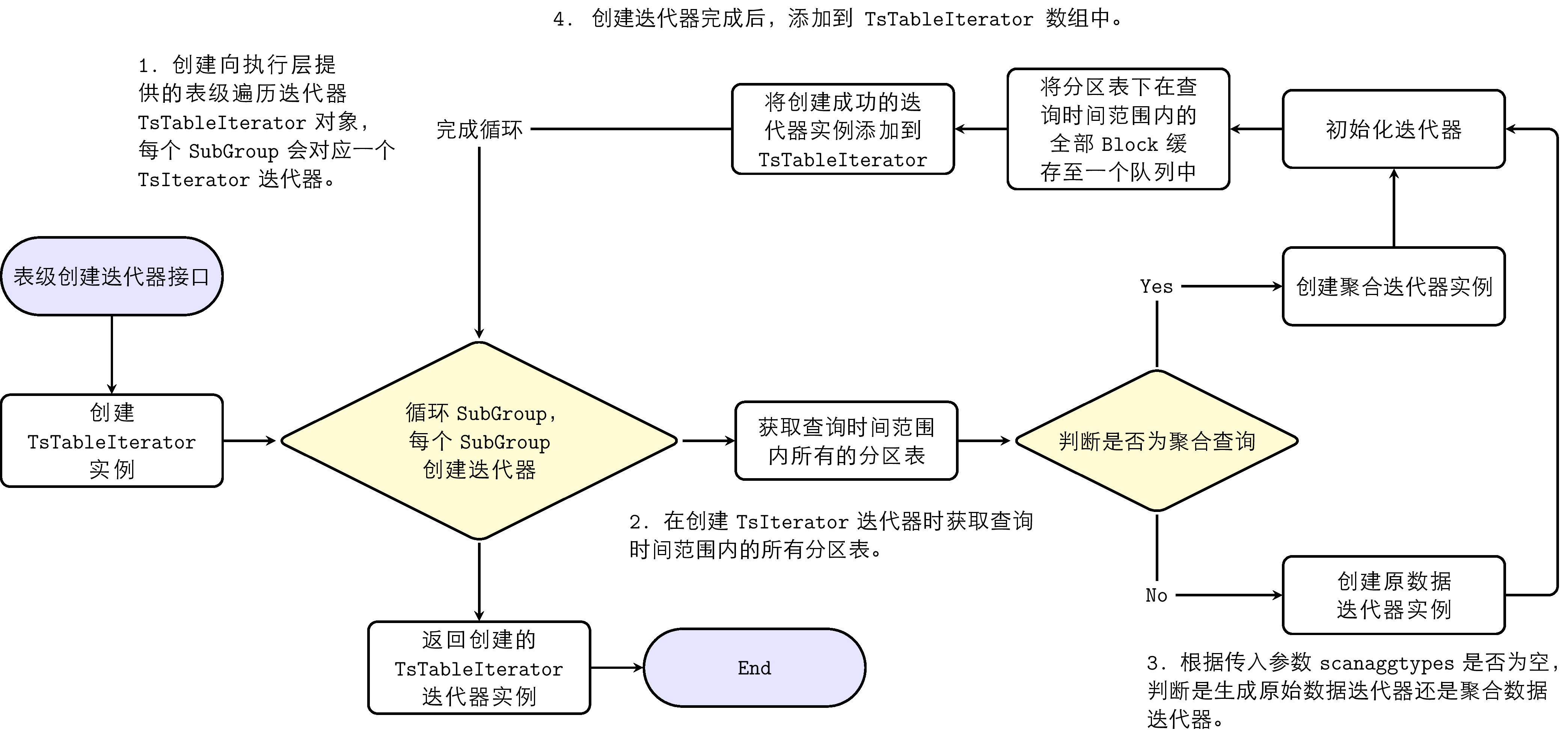 数据查询