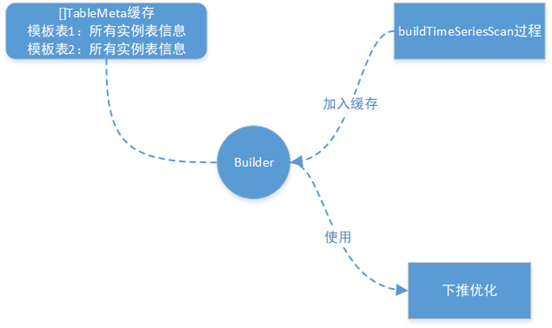 crossmodel2