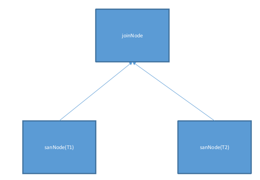 distribute1