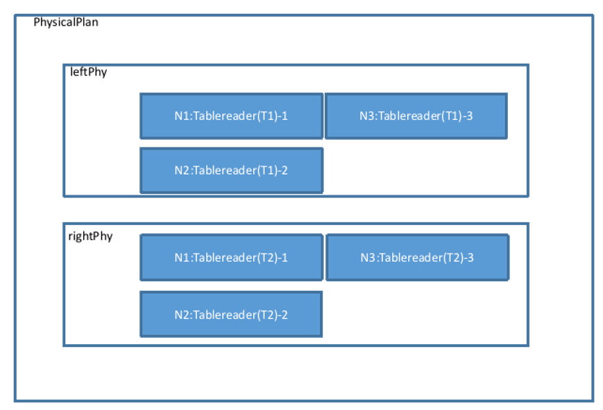 distribute2