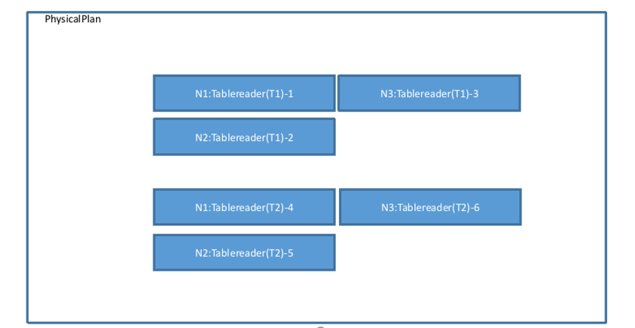 distribute3